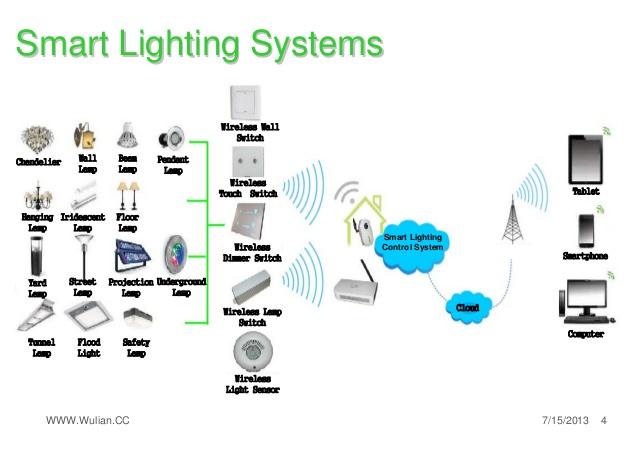 Enhancing Visibility with Smart Lighting Solutions