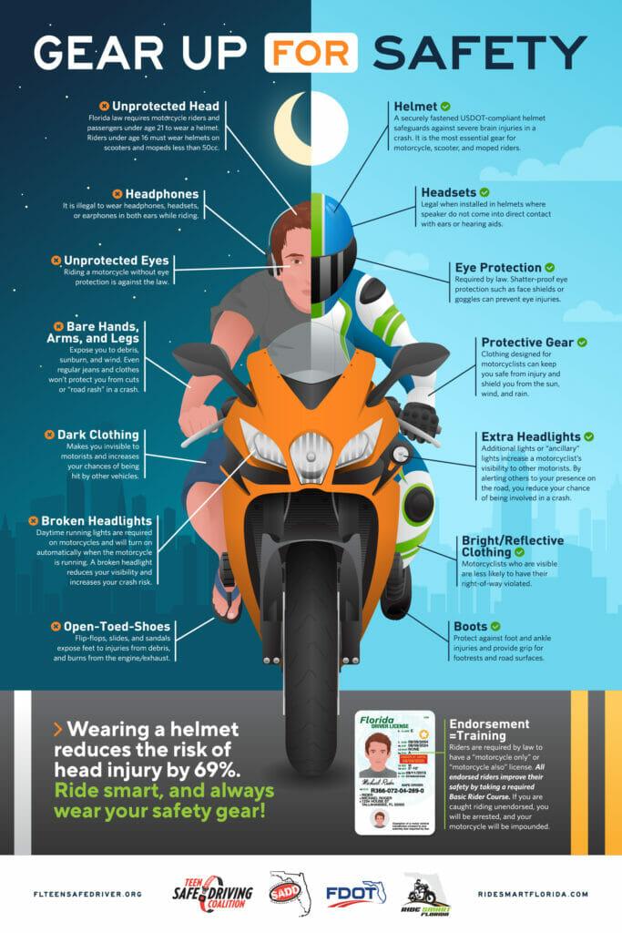 Safety ⁢Enhancements to increase ‍Visibility on the Road