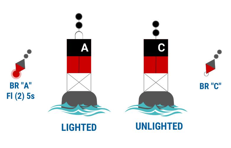 Navigational Aids ⁢for Stress-Free Journeys