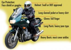 Essential ⁤Safety Gear for every Motorcycle ‍Journey