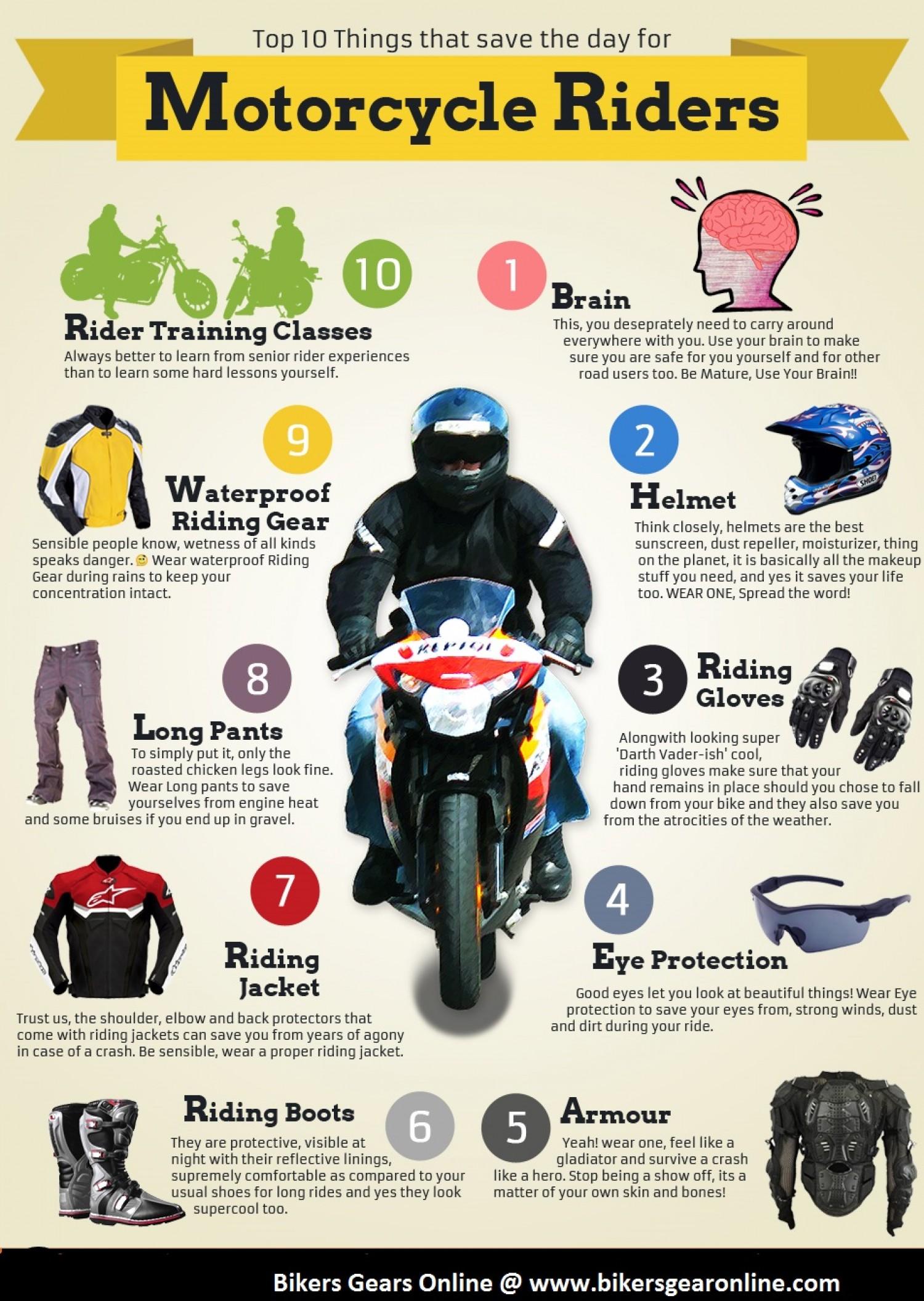 Essentials for Safety ⁣on the Open Road