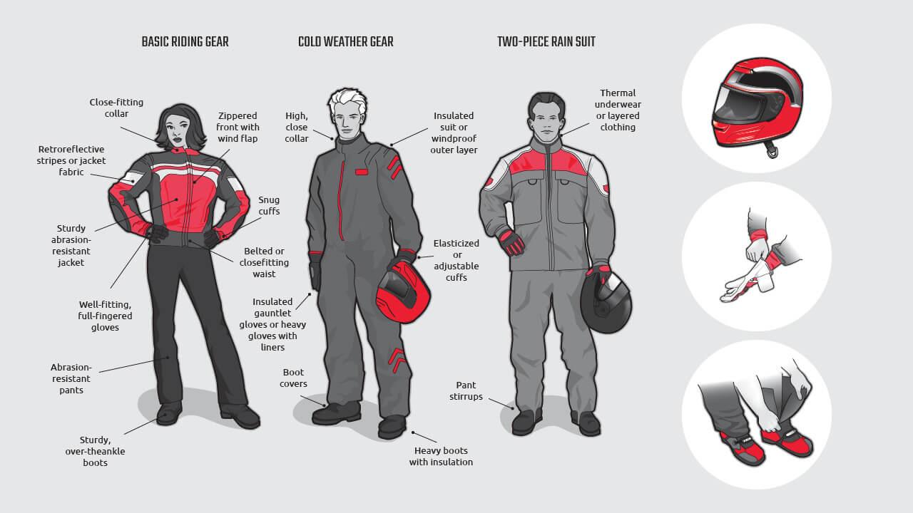 Revving Up Safety gear ⁣for the Open Road