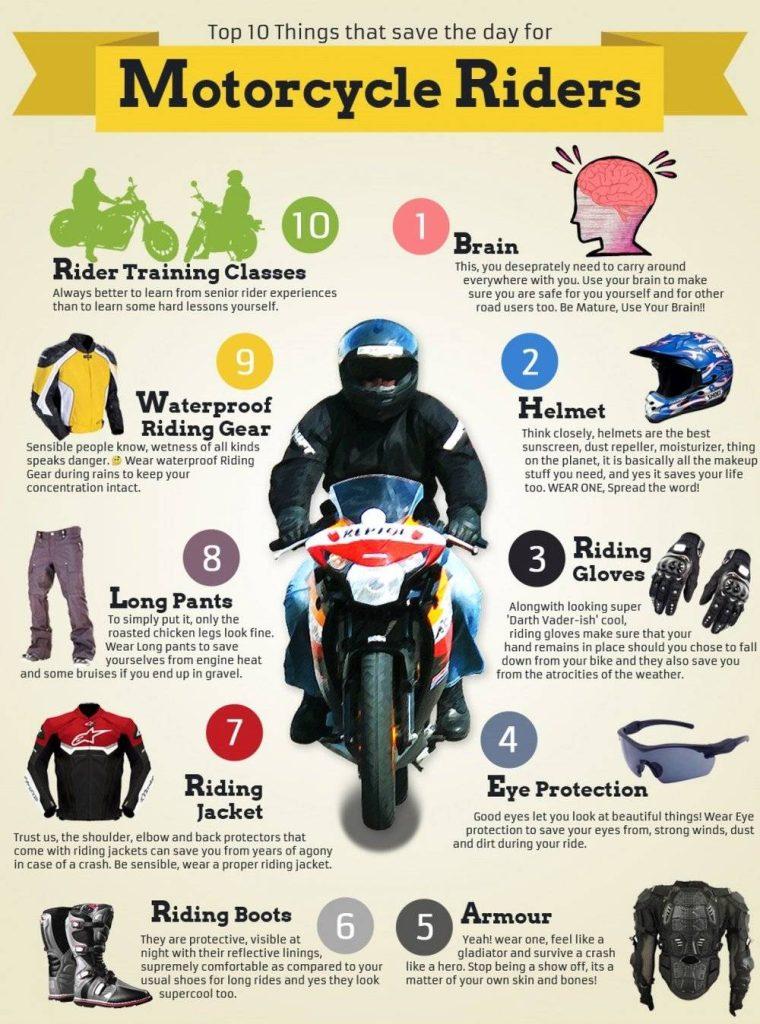 Essential Safety Gear for Motorcyclists