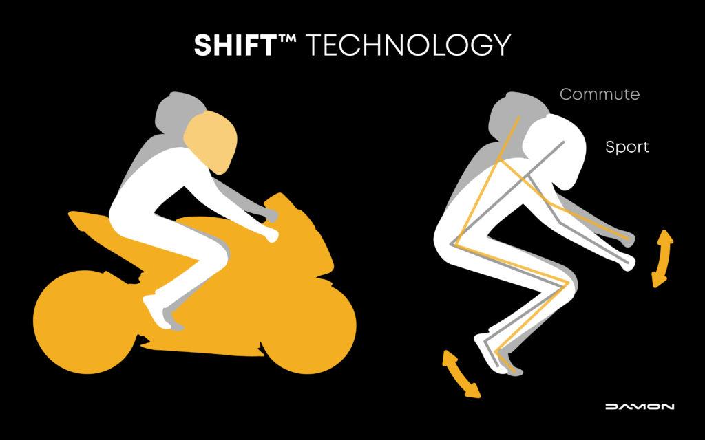 Riding Comfort: The Importance of Ergonomics
