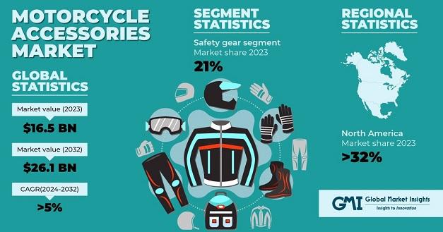 Upgrading Your Motorcycle with the Best Performance Accessories