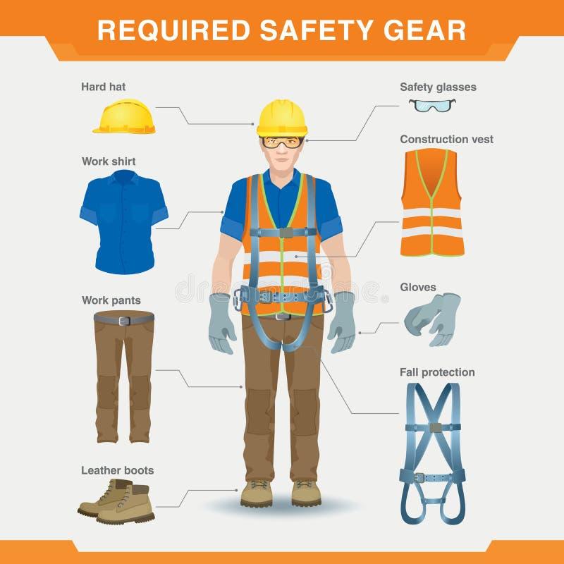 Exploring the Must-Have Safety Gear for Every Rider