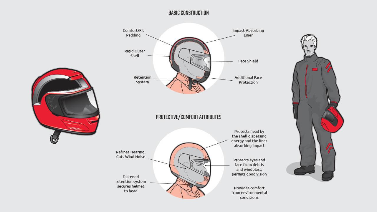 top⁣ Helmet Features to Look For⁢ Before You Buy