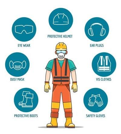 Gear up​ with Safety ‌Equipment for Every‍ Adventure