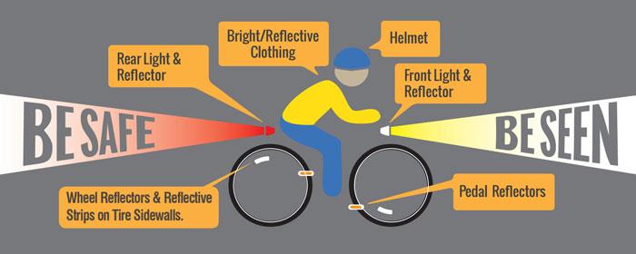 Stay Visible: Essential Safety Gear for Night Riding