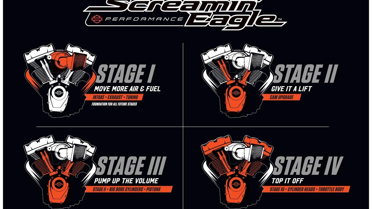 High-Performance Upgrades for Enhanced ⁢Control