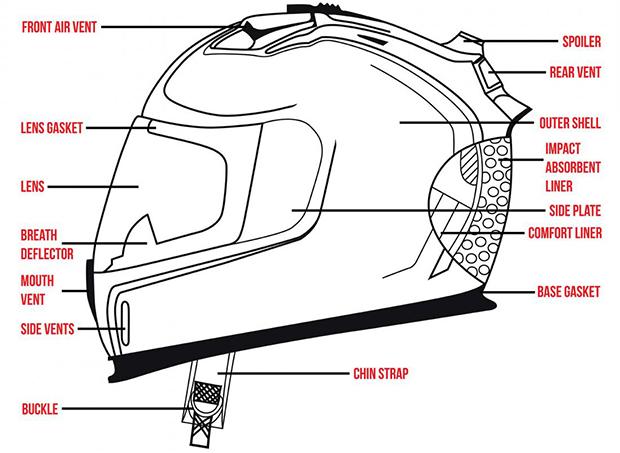 Top Helmet features ‍That Enhance⁤ Your Ride