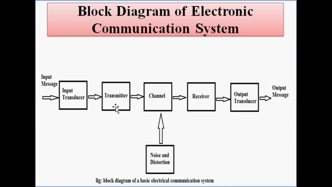 Versatile Communication Systems‌ for Staying Connected