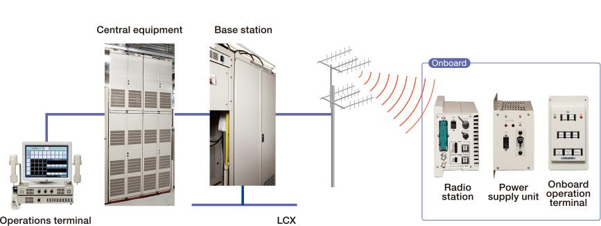 high-Quality Communication Systems for Group Rides