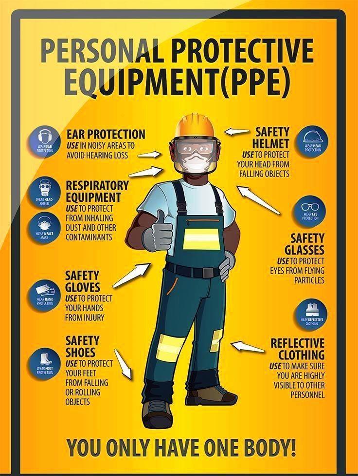 Personal Safety‌ Equipment you Should Never Skip