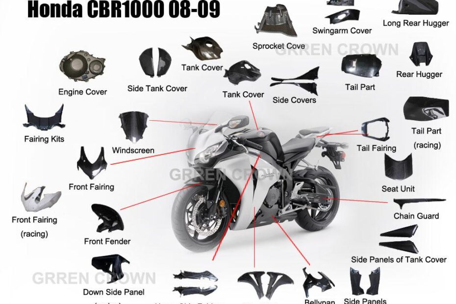 Unlock the Ride: Essential Motorcycle Accessories for All