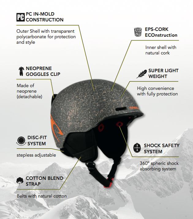 Upgrading Your Helmet: Features That Matter