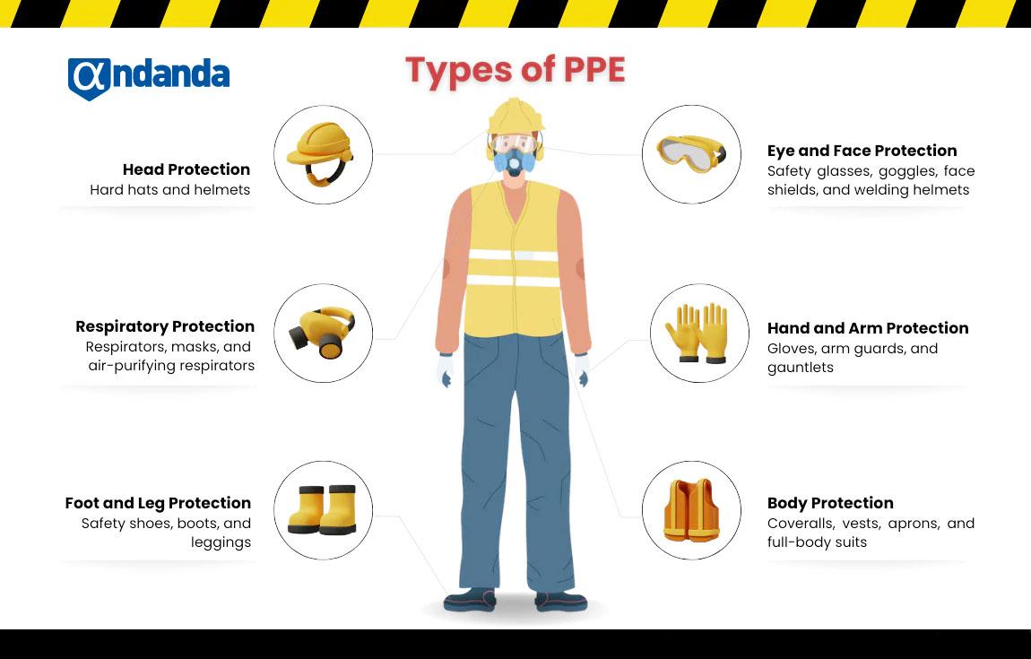 Safety First: The Importance of Quality Protective Equipment