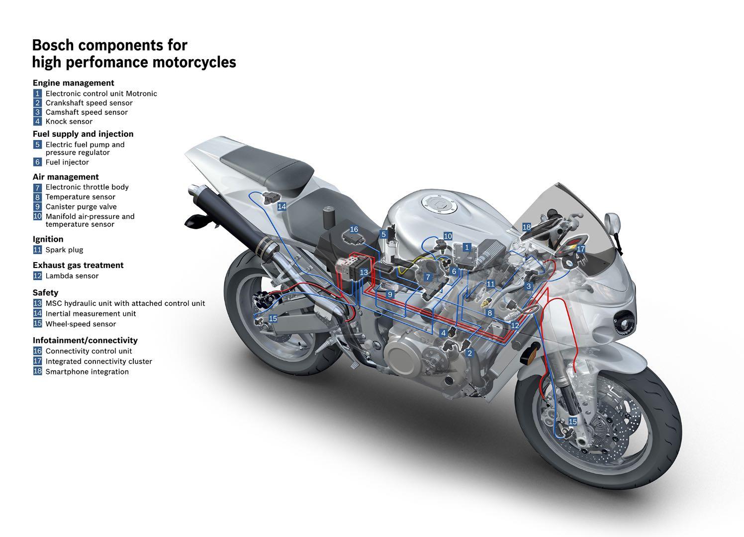 Riding Technology That Keeps You Connected