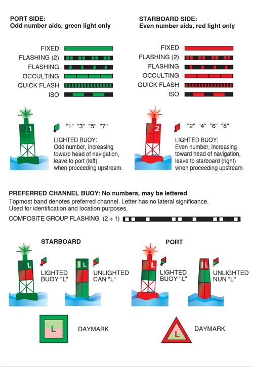 Top Navigation Aids to Enhance Your Riding Experience