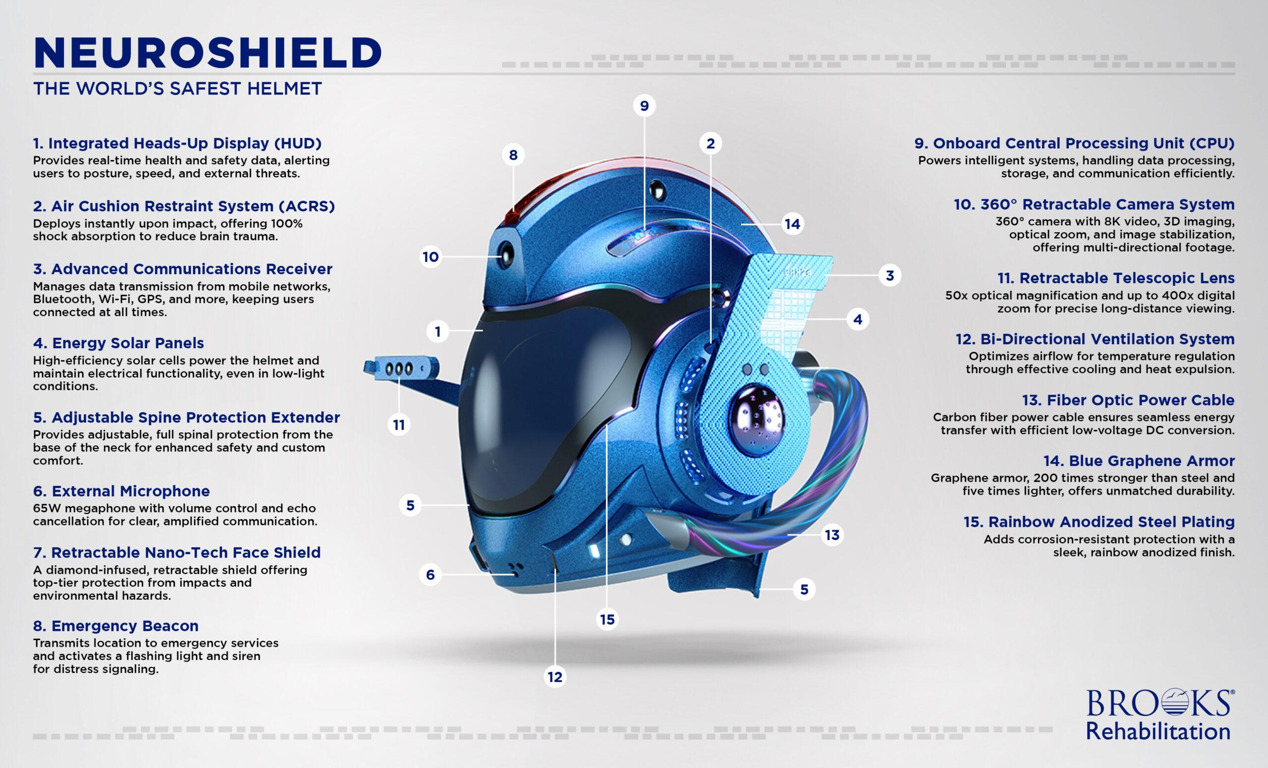 Top-Notch Helmet‌ Features to Enhance Your Ride