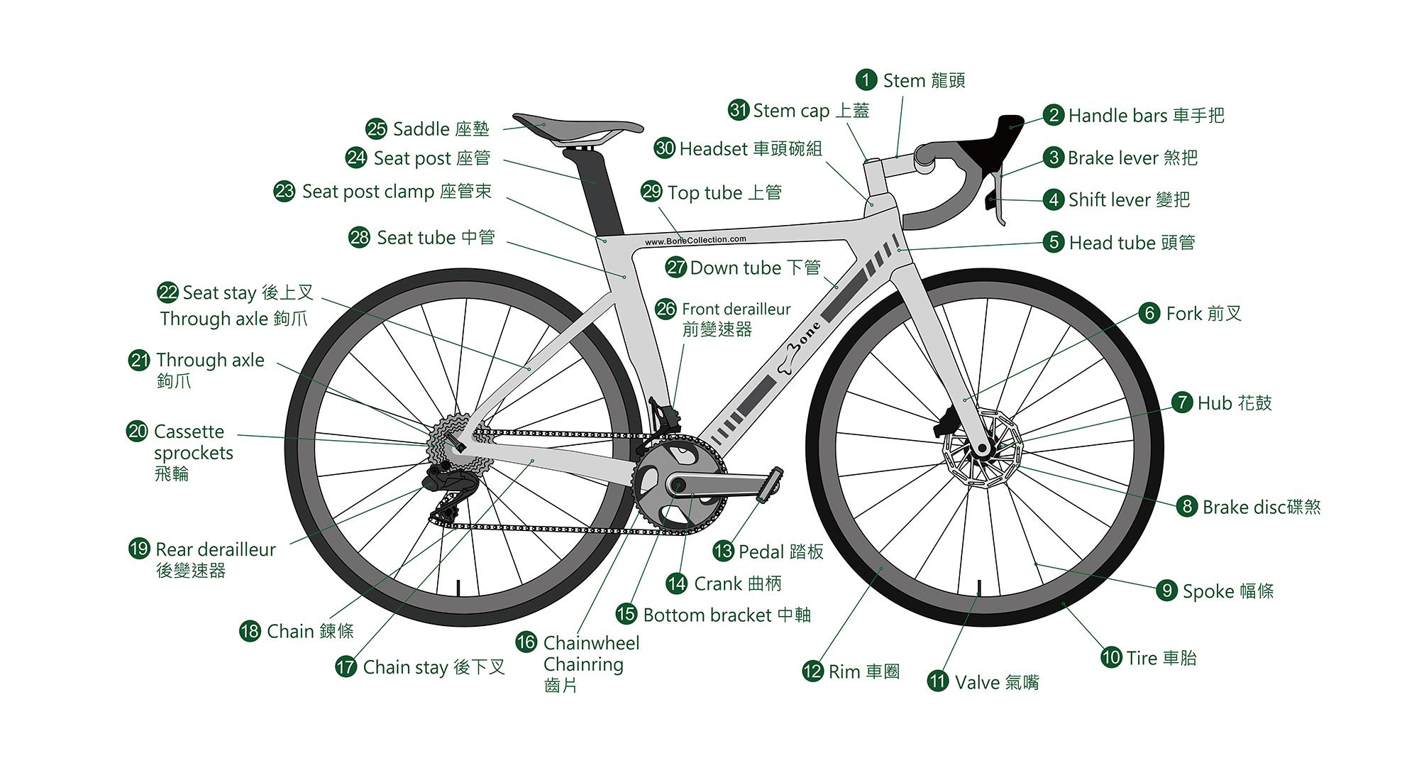 Boost‍ Performance with Upgraded Bike Parts