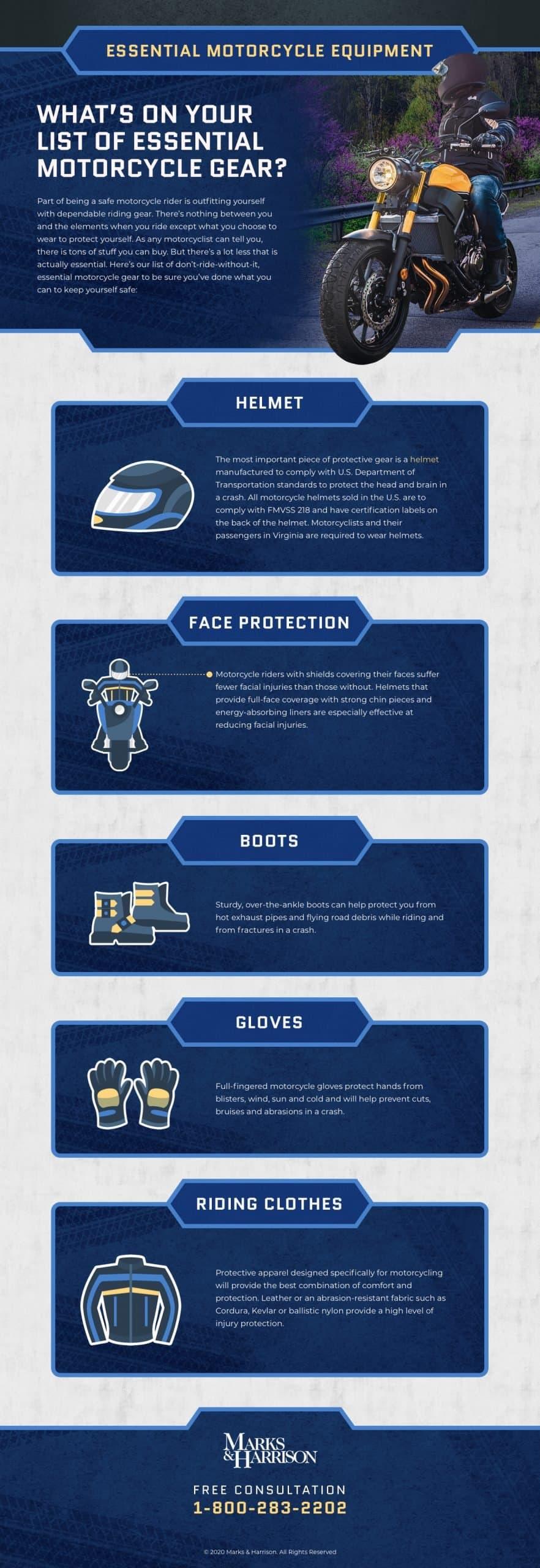 Must-Have Safety Accessories to Protect​ Your Ride