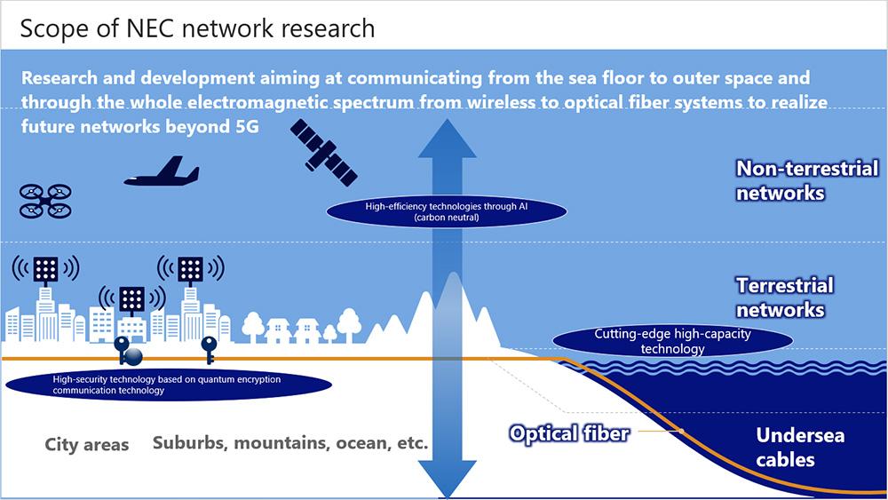 Cutting-Edge Communication Systems for Road Trips