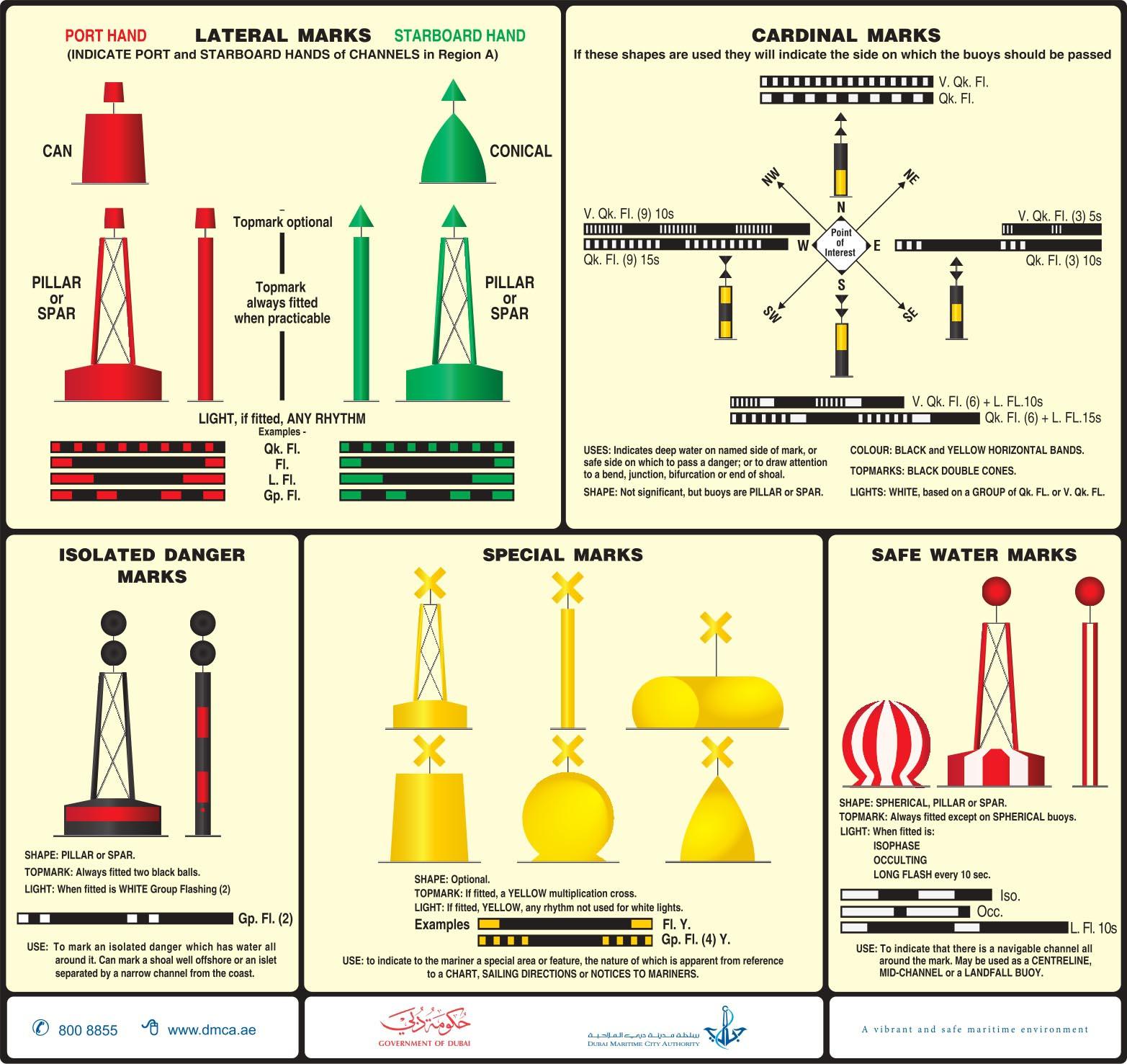 Navigational Aids to Keep You ​on the⁤ Right Track