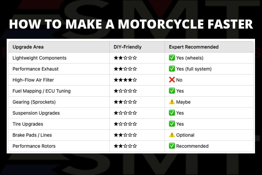 Must-Have​ Performance enhancements