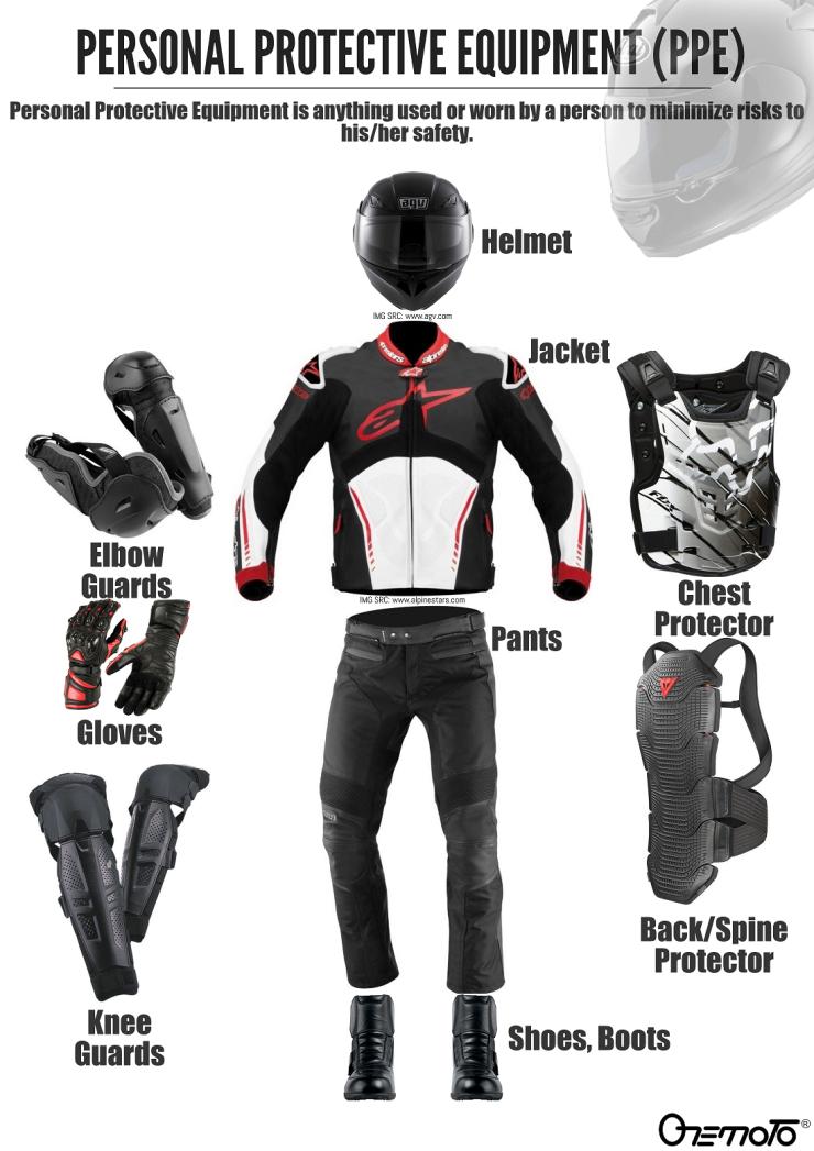 Exploring Essential ​Safety Gear for Bikers