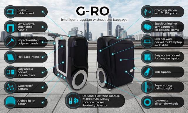 Organize Your Journey with Smart Luggage solutions