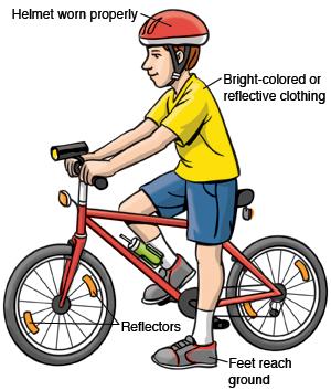 Must-Have Safety Features for Your Bike