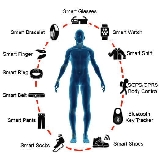 Enhance Functionality with Smart Technology Devices